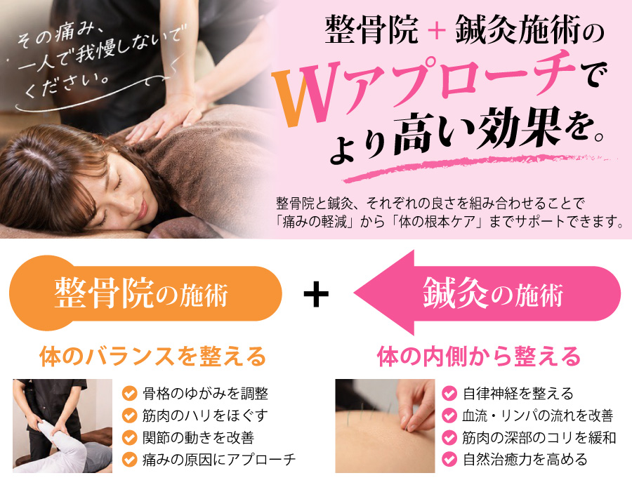 整骨院+鍼灸